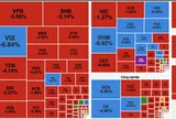 VN-Index trải qua “thứ Sáu đen tối” khi lao dốc hơn 52 điểm