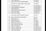 CSGT TPHCM công bố danh sách học sinh vi phạm giao thông tại 357 trường học