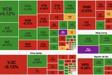 VN-Index đảo chiều tăng nhờ lực kéo ngân hàng, dầu khí dù sắc đỏ vẫn áp đảo