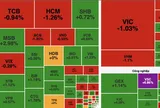 Áp lực từ cổ phiếu vốn hoá lớn, VN-Index giảm nhẹ dù thanh khoản cải thiện
