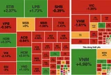 Áp lực bán lan rộng, VN-Index mất gần 17 điểm trong phiên cuối tuần