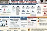 Toàn cảnh vụ hơn 140 điểm 10 môn Toán tại THPT chuyên Tuyên Quang
