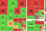 Nhóm năng lượng bứt phá, VN-Index tăng hơn 3 điểm