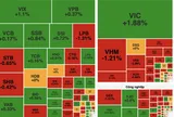 Dòng tiền cuối phiên nhập cuộc, VN-Index đảo chiều tăng hơn 8 điểm