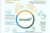 Herbalife Nutrition:  Công Bố Báo Cáo Phát Triển Bền Vững Toàn Cầu Lần Thứ Hai