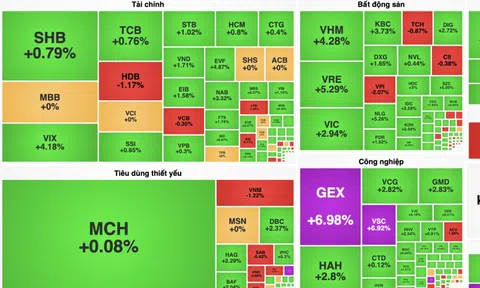 VN-Index vượt mốc 1.240 điểm sau kỳ nghỉ lễ