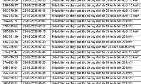 52 xe máy, ô tô có biển số sau nhanh chóng nộp phạt nguội theo Nghị định 168