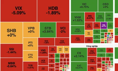 VN-Index rung lắc mạnh, hồi phục nhờ lực đỡ từ nhóm trụ