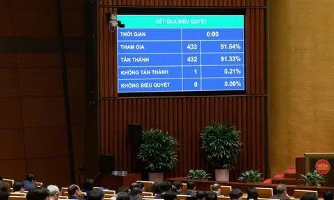 Quốc hội thông qua Luật sửa đổi, bổ sung một số điều của Luật Quản lý nợ công