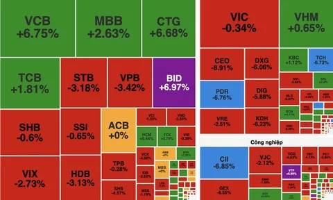 VN-Index tăng nhẹ trong phiên 9/1, nhóm Big4 ngân hàng và dầu khí giữ vai trò trụ đỡ