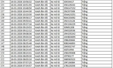 NÓNG: 1.194 chủ xe máy, ô tô có biển số sau KHẨN TRƯƠNG nộp phạt nguội theo Nghị định 168