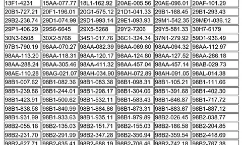 514 chủ xe chạy quá tốc độ có biển số sau nhanh chóng nộp phạt nguội theo Nghị định 168