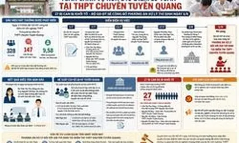 Toàn cảnh vụ hơn 140 điểm 10 môn Toán tại THPT chuyên Tuyên Quang