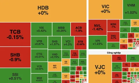 Thị trường đảo chiều cuối phiên, VN-Index tiến sát mốc 1.750 điểm