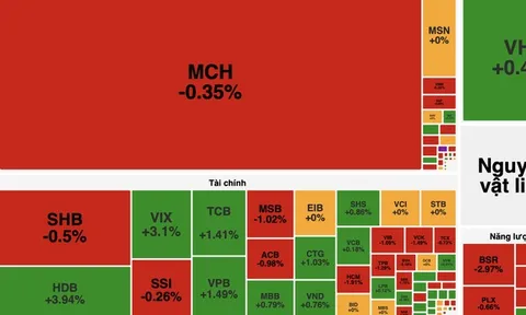 Thanh khoản thị trường chứng khoán tăng vọt, khối ngoại bán ròng hơn 9.200 tỷ đồng