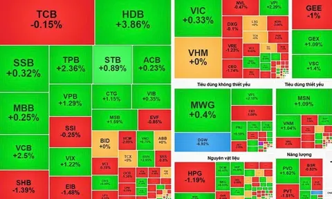 Thị trường rung lắc, VN-Index giữ vững mốc 1.766 điểm nhờ dòng tiền cuối phiên