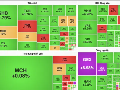 VN-Index vượt mốc 1.240 điểm sau kỳ nghỉ lễ