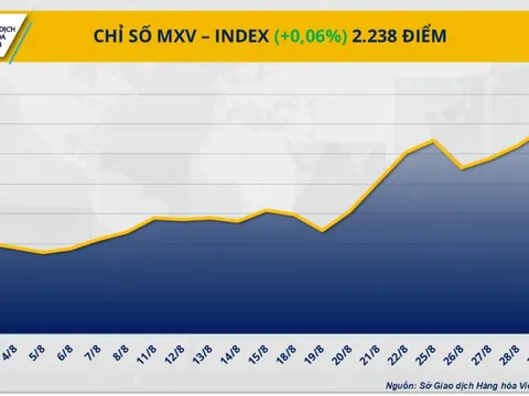 THỊ TRƯỜNG HÀNG HÓA: Giá cao su trái chiều, bạch kim tăng mạnh