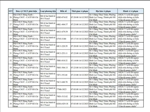 40 chủ xe máy đi ngược chiều ở đường Đặng Thuỳ Trâm có biển số sau nhanh chóng nộp phạt nguội