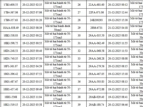 403 chủ xe có biển số sau nhanh chóng nộp phạt nguội theo Nghị định 168: Có vi phạm mức phạt lên đến 22 triệu đồng