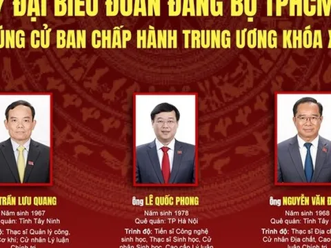 7 đại biểu đoàn Đảng bộ TPHCM trúng cử Ban Chấp hành Trung ương khóa XIV
