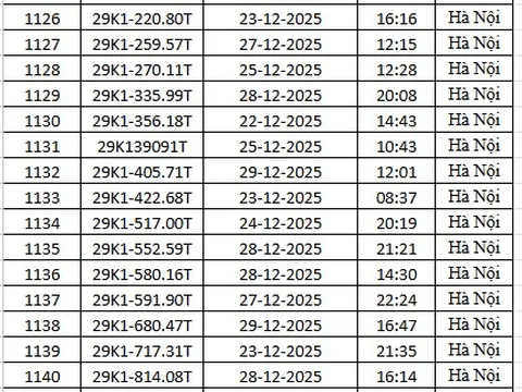 1.794 chủ xe máy có biển số sau nhanh chóng nộp phạt nguội theo Nghị định 168