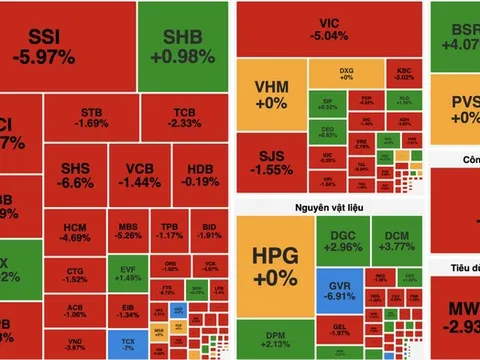 VN-Index giảm hơn 40 điểm, thủng mốc 1.800 do áp lực bán lan rộng