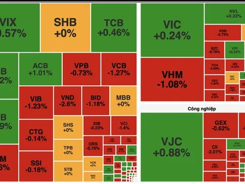 Cổ phiếu năng lượng dẫn sóng, VN-Index vẫn "đi lùi"